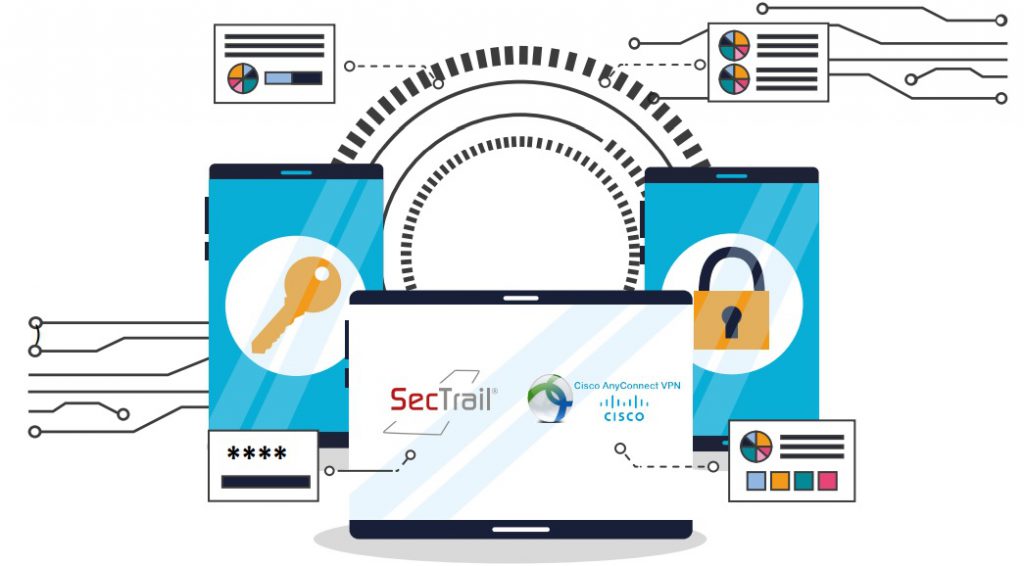 globalprotect vs anyconnect